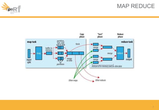 MAP REDUCE
7
 