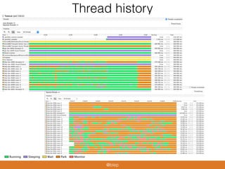 Thread history
@blep
 