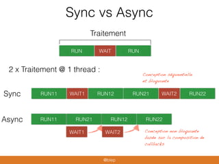 Sync vs Async
RUN RUNWAIT
Traitement
2 x Traitement @ 1 thread :
RUN11 RUN12WAIT1 RUN21 RUN22WAIT2Sync
Async RUN11 RUN12
WAIT1
RUN21 RUN22
WAIT2
Conception séquentielle
et bloquante
Conception non bloquante
basée sur la composition de
callbacks
@blep
 