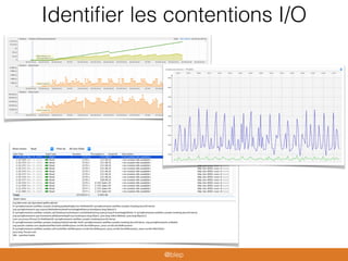 Identiﬁer les contentions I/O
@blep
 