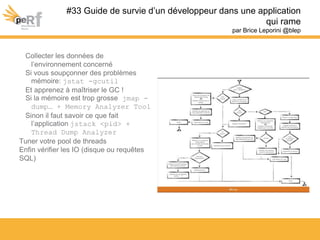 #33 Guide de survie d’un développeur dans une application
qui rame
par Brice Leporini @blep
Collecter les données de
l’environnement concerné
Si vous soupçonner des problèmes
mémoire: jstat -gcutil
Et apprenez à maîtriser le GC !
Si la mémoire est trop grosse jmap -
dump… + Memory Analyzer Tool
Sinon il faut savoir ce que fait
l’application jstack <pid> +
Thread Dump Analyzer
Tuner votre pool de threads
Enfin vérifier les IO (disque ou requêtes
SQL)
 
