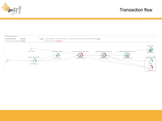 Transaction flow
 