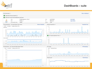 DashBoards – suite
 