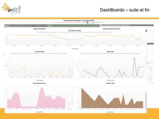 DashBoards – suite et fin
 