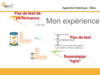 Développement • Unit test
Testing
• Integration test
• Functional test
• Performance tests (throughput,
load, failure, stress, capacity…)
Operations • Monitoring
Mon expérience
Pas de test de
performance
Peu de test
Supervision
“light”
Approche historique : Silos
 