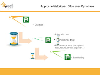 Développement • Unit test
Testing
• Integration test
• Functional test
• Performance tests (throughput,
load, failure, stress, capacity…)
Operations • Monitoring
Approche historique : Silos avec Dynatrace
 
