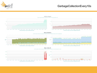 GarbageCollectionEvery10s
 