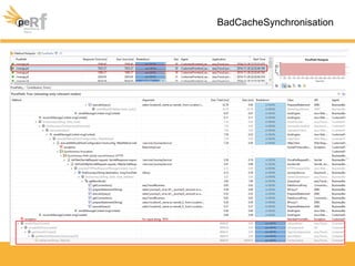 BadCacheSynchronisation
 