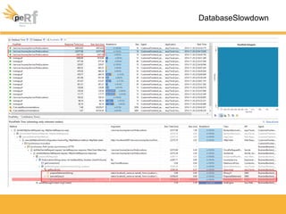 DatabaseSlowdown
 