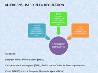 3 SCIENTIFIC
COMMITTEE
SCENIHR
SCIENTIFIC
COMMITTEE ON
EMERGING NEWLY
IDENTIFIED HEALTH
RISKS
SCHER
SCIENTIFIC
COMMITTEE ON
HEALTH AND
ENVIRONMENTAL
RISKS
SCCS
SCIENTIFIC
COMMITTEE ON
CONSUMER SAFETY
In addition
European Food Safety Authority (EFSA),
European Medicines Agency (EMA), the European Centre for Disease prevention
Control (ECDC) and the European Chemicals Agency (ECHA)
ALLERGENS LISTED IN EU REGULATION
 
