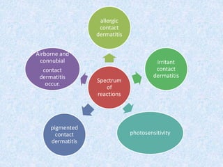 Spectrum
of
reactions
allergic
contact
dermatitis
irritant
contact
dermatitis
photosensitivity
pigmented
contact
dermatitis
Airborne and
connubial
contact
dermatitis
occur.
 