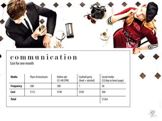 c o m m u n i c a t i o n
Media Flyers & brochures Online ads
($1.48 CPM)
Cocktail party
(food + alcohol)
Social media
($2/day to boost page)
Frequency 200 500 1 30
Cost $112 $740 $350 $60
Total $1262
Cost for one month
 