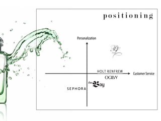 p o s i t i o n i n g
Personalization
Customer Service
 