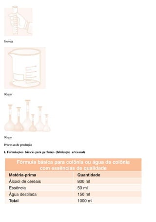 Proveta
Béquer
Béquer
Processo de produção
1. Formulações básicas para perfumes (fabricação artesanal)
 
