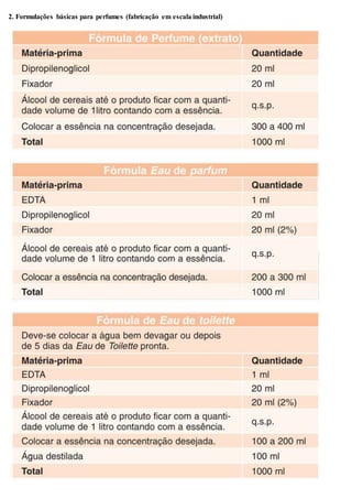 2. Formulações básicas para perfumes (fabricação em escala industrial)
 