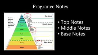 Perfumery ppt | PPTX