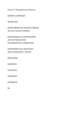 Figura 27. Organigrama de la empresa
GERENTE CONTADOR
SECRETARIA
DEPARTAMENTO DE TALENTO HUMANO
JEFE DE TALENTO HUMANO
DEPARTAMENTO DE OPERACIONES
JEFE DE PRODUCCIÓN
ENCARGADOS DE LABORATORIO
DEPARTAMENTO DE MERCADEO
JEFE DE MERCADO Y VENTAS
MENSAJERO
ASEADORA
VIGILANCIA
VENDEDOR
OPERARIOS
56
 