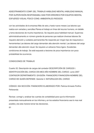 ADIESTRAMIENTO COMP. DEL TRABAJO HABILIDAD MENTAL HABILIDAD MANUAL
POR SUPERVISIÓN RESPONSABILI DAD POR ERRORES POR EQUIPOS MENTAL
ESFUERZO VISUAL FÍSICO COND. AMBIENTALES RIESGOS
con las actividades de la empresa Más de seis y hasta nueve meses Las labores que
realiza son variadas y sencillas Planea el trabajo en línea del recurso humano, en detalle
y toma decisiones de mucha importancia. Se requiere poca habilidad manual. Supervisa
administrativamente un número grande de personas que realizan diversas labores Se
requiere atención y cuidados permanentes No responde por ningún tipo de maquinaria o
herramientas Las labores del cargo demandan alta atención mental. Las labores del cargo
demandan alta atención visual. Se requiere un esfuerzo físico ligero. Excelentes
condiciones de trabajo. Se está expuesto a lesiones de poca importancia con poca
probabilidad de ocurrencia.
CONDICIONES DE TRABAJO
Cuadro 32. Descripción de cargos del contador DESCRIPCIÓN DE CARGOS I.
IDENTIFICACIÓN DEL CARGO DÍA MES AÑO NOMBRE DEL CARGO: Junio 2007
CONTADOR DEPARTAMENTO: DIVISIÓN: FINANCIERO FINANCIERA NOMBRE DEL
CARGO DE QUIEN DEPENDE: Gerente II. NATURALEZA DEL CARGO
CÓDIGO: 004 SECCIÓN: FINANCIERO ELABORADO POR: Patricia Armesto Porfirio
Peñaranda
Revisar, corregir y analizar las cuentas de contabilidad para que la información
presentada mensualmente en los informes y en los estados financieros sea lo mas real
posible y de esta manera tomar las decisiones.
61
 