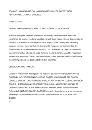 TRABAJO HABILIDAD MENTAL HABILIDAD MANUAL POR SUPERVISIÓN
RESPONSABILI DAD POR ERRORES
POR EQUIPOS
MENTAL ESFUERZO VISUAL FÍSICO COND. AMBIENTALES RIESGOS
Planea el trabajo en líneas de producción, en detalle y toma decisiones de mucha
importancia Se requiere mediana habilidad manual. Supervisa un número determinado de
personas que realizan labores especializadas en producción. Se requiere atención y
cuidados normales con magnitud del daño grande. Responde por cualquier tipo de
maquinaria o herramientas del área de producción Las labores del cargo demandan alta
atención mental Las labores del cargo demanda mediana atención visual Se requiere un
esfuerzo físico mediano Condiciones de trabajo regulares Se está expuesto a lesiones de
mediana importancia con poca probabilidad de ocurrencia
CONDICIONES DE TRABAJO
Cuadro 38. Descripción de cargos de los operarios de producción DESCRIPCIÓN DE
CARGOS I. IDENTIFICACIÓN DEL CARGO DÍA MES AÑO NOMBRE DEL CARGO:
CÓDIGO: Junio 2007 OPERARIOS DE PRODUCCIÓN 011 DEPARTAMENTO: DIVISIÓN:
SECCIÓN: PRODUCCIÓN PROCESOS PRODUCCIÓN NOMBRE DEL CARGO DE
QUIEN DEPENDE: ELABORADO POR: Patricia Armesto Jefe de producción Porfirio
Peñaranda II. NATURALEZA DEL CARGO Elaboración de productos, manejo de equipos
y la entrega de producto terminado oportuna y correctamente. III. FUNCIONES DEL
CARGO
70
 
