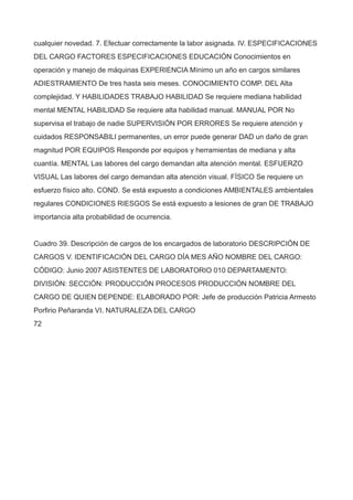 cualquier novedad. 7. Efectuar correctamente la labor asignada. IV. ESPECIFICACIONES
DEL CARGO FACTORES ESPECIFICACIONES EDUCACIÓN Conocimientos en
operación y manejo de máquinas EXPERIENCIA Mínimo un año en cargos similares
ADIESTRAMIENTO De tres hasta seis meses. CONOCIMIENTO COMP. DEL Alta
complejidad. Y HABILIDADES TRABAJO HABILIDAD Se requiere mediana habilidad
mental MENTAL HABILIDAD Se requiere alta habilidad manual. MANUAL POR No
supervisa el trabajo de nadie SUPERVISIÓN POR ERRORES Se requiere atención y
cuidados RESPONSABILI permanentes, un error puede generar DAD un daño de gran
magnitud POR EQUIPOS Responde por equipos y herramientas de mediana y alta
cuantía. MENTAL Las labores del cargo demandan alta atención mental. ESFUERZO
VISUAL Las labores del cargo demandan alta atención visual. FÍSICO Se requiere un
esfuerzo físico alto. COND. Se está expuesto a condiciones AMBIENTALES ambientales
regulares CONDICIONES RIESGOS Se está expuesto a lesiones de gran DE TRABAJO
importancia alta probabilidad de ocurrencia.
Cuadro 39. Descripción de cargos de los encargados de laboratorio DESCRIPCIÓN DE
CARGOS V. IDENTIFICACIÓN DEL CARGO DÍA MES AÑO NOMBRE DEL CARGO:
CÓDIGO: Junio 2007 ASISTENTES DE LABORATORIO 010 DEPARTAMENTO:
DIVISIÓN: SECCIÓN: PRODUCCIÓN PROCESOS PRODUCCIÓN NOMBRE DEL
CARGO DE QUIEN DEPENDE: ELABORADO POR: Jefe de producción Patricia Armesto
Porfirio Peñaranda VI. NATURALEZA DEL CARGO
72
 