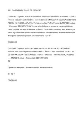 13.3 DIAGRAMA DE FLUJO DE PROCESO
Cuadro 40. Diagrama de flujo de proceso de elaboración de esencia de Isora ACTIVIDAD:
Proceso productivo Elaboración de esencia de Isora SIMBOLOGÍA SECCIÓN: Laboratorio
FECHA: 10/ 06/ 2007 ANALISTA: Patricia Armesto y Porfirio Peñaranda MÉTODO: Actual
_ Propuesto X DESCRIPCIÓN Trocear la flor Colocar en un matraz con agua Calentar
hasta evaporar Recoger el aceite en el colector Separación de aceite y agua Añadir agua
hasta regular Análisis químico Envase de esencia Almacenamiento de esencia Operación
Transporte Demora Inspección Almacenamiento 6 0 0 1 1
SÍMBOLOS
Cuadro 41. Diagrama de flujo de proceso productivo de perfume Isora ACTIVIDAD:
Proceso productivo de perfume Isora SIMBOLOGÍA SECCIÓN: Producción FECHA: 10/
06/ 2007 ANALISTA: Patricia Armesto y Porfirio Peñaranda TIPO: Material X_ Personas:
___ MÉTODO: Actual _ Propuesto X DESCRIPCIÓN
79
Operación Transporte Demora Inspección Almacenamiento
6 3 0 2 3
SÍMBOLOS
 