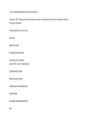 13.5 DIAGRAMA DE BLOQUES
Figura 30. Diagrama de bloques de la elaboración de esencia Isora.
FLOR ISORA
TROCEAR LA FLOR
AGUA
MEZCLAR
EVAPORACIÓN
RECOLECCIÓN
ACEITE DE ESENCIA
SEPARACIÓN
REGULACIÓN
ANÁLISIS QUÍMICO
ENVASE
ALMACENAMIENTO
82
 