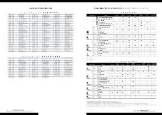 F R A G R Â N C IAS F E M I N I N A S 
FM 01 – p. 35 typ: MISTERIOSAS 
FM 03 – p. 35 typ: OUSADAS 
FM 05 – p. 35 typ: SENSUAIS 
FM 06 – p. 34 typ: FRESCAS 
FM 07 – p. 34 typ: EMPRESARIAIS 
FM 09 – p. 35 typ: MISTERIOSAS 
FM 10 – p. 34 typ: PROVOCADORAS 
FM 12 – p. 35 typ: SENSUAIS 
FM 14 – p. 34 typ: EXTRAVAGANTES 
FM 16 – p. 34 typ: DOCES 
FM 17 – p. 35 typ: SEXY 
FM 18 – p. 34 typ: PROVOCADORAS 
FM 20 – p. 34 typ: DOCES 
FM 21 – p. 34 typ: INTEMPORAIS 
FM 23 – p. 34 typ: ROMÂNTICAS 
FM 24 – p. 34 typ: EXTRAVAGANTES 
FM 25 – p. 34 typ: ENCANTADORAS 
FM 26 – p. 34 typ: DOCES 
FM 29 – p. 35 typ: OUSADAS 
FM 32 – p. 34 typ: EXTRAVAGANTES 
FM 33 – p. 34 typ: FRESCAS 
FM 34 – p. 35 typ: CHIQUE 
FM 80 – p. 34 typ: DOCES 
FM 81 – p. 34 typ: DELICADAS 
FM 97 – p. 35 typ: OUSADAS 
FM 98 – p. 34 typ: EMPRESARIAIS 
FM 101 – p. 35 typ: MISTERIOSAS 
FM 125 – p. 35 typ: OUSADAS 
FM 132 – p. 34 typ: INTEMPORAIS 
FM 141 – p. 21 typ: ROMÂNTICAS 
FM 142 – p. 21 typ: PROVOCADORAS 
FM 146 – p. 21 typ: DOCES 
FM 147 – p. 21 typ: EMPRESARIAIS 
FM 149 – p. 21 typ: SENSUAIS 
FM 162 – p. 6 typ: INTEMPORAIS 
FM 173 – p. 35 typ: MISTERIOSAS 
FM 174 – p. 34 typ: ROMÂNTICAS 
FM 177 – p. 35 typ: SENSUAIS 
FM 180 – p. 35 typ: MISTERIOSAS 
FM 181 – p. 34 typ: ROMÂNTICAS 
FM 183 – p. 35 typ: SEXY 
FM 185 – p. 35 typ: SENSUAIS 
FM 192 – p. 6 typ: EXTRAVAGANTES 
FM 232 – p. 37 typ: EMPRESARIAIS 
FM 237 – p. 37 typ: OUSADAS 
FM 239 – p. 37 typ: ENCANTADORAS 
FM 257 – p. 35 typ: CHIQUE 
FM 263 – p. 34 typ: DOCES 
FM 271 – p. 34 typ: EMPRESARIAIS 
FM 272 – p. 34 typ: DESPORTIVAS 
FM 281 – p. 18 typ: DOCES 
FM 283 – p. 19 typ: DOCES 
FM 286 – p. 22 typ: SEXY 
FM 287 – p. 19 typ: MISTERIOSAS 
FM 291 – p. 20 typ: ENCANTADORAS 
FM 292 – p. 12 typ: FRESCAS 
FM 293 – p. 19 typ: ROMÂNTICAS 
FM 296 – p. 16 typ: CHIQUE 
FM 297 – p. 8 typ: SEXY 
FM 298 – p. 20 typ: FRESCAS 
FM 303 – p. 13 typ: MISTERIOSAS 
FM 304 – p. 13 typ: EMPRESARIAIS 
FM 306 – p. 11 typ: OUSADAS 
FM 313 – p. 8 typ: CHIQUE 
FM 317 – p. 12 typ: SENSUAIS 
FM 318 – p. 16 typ: SEXY 
F R A G R Â N C IAS M A S C U L I N A S 
COMPA R AÇ ÃO D E P RODUTO S SEGUNDO G R U P O S O L FAT I VOS 
p r o d u t o s f e m e n i n o s 
familia olfativa fragrância feromonas Hot 
Collection gel de banho bálsamo para 
o corpo 
FM | 10, 17, 125, 180, 181, 281, 291, 303, 400 17 10 10 
FM | 29, 271, 272, 292, 304, 321, 322, 323 
FM | 25, 408, 600 25 25 25 
FM | 14, 20, 132, 147 147 147 147 
FM | 97, 183, 306, 317, 352, 353, 401, 409 97 97 97 97 97 
FM | 146, 232, 239, 297, 318, 354, 355 146 146* 146 
aquáticos FM | 7, 141, 174, 361, 403, 410, 411 
verde FM | 1, 81 81 81 81 81 81 81 81 
aldeídos FM | 21 21 21 21 
cítrico FM | 283, 298, 360 
amadeirado FM | 3, 320, 351, 406, 407 
limão FM | 33 33 33 33 33 33 33 
tangerina FM | 23, 296 23 23 23 23 23 
laranja FM | 6 
floral FM | 9, 101, 257, 263, 402, 404 101 9 101 101 101 
frutal FM | 12, 98, 237, 286 98 98 98 98 
amadeirado FM | 26, 142, 162, 293, 359, 363, 364 
aromas picantes FM | 24, 173, 177 173 173 173 173 173 
âmbar FM | 32 32 
frutal FM | 5, 16, 34, 80, 149, 192, 362 5 5, 34 5 5 
amadeirado FM | 18, 357 18 18 18 
oriental FM | 356 
p r o d u t o s m a s c u l i n o s 
floral 
frutal 
oriental 
cítrico 
oriental 
amadeirado 
floral FM | 185, 287, 313, 405 
frutal FM | 319, 358 
CHIPRE 
intensos meio intensos suaves 
* Até a rutura de stock 
deo roll-on 
perfumado 
perfume para o 
cabelo 
ccreme para 
mãos e unhas 
familia olfativa fragrância feromonas Hot 
Collection gel de banho 
bálsamo 
para o 
corpo 
deo roll-on 
perfumado creme para mãos espuma de 
barbear 
loção 
after shave 
bálsamo 
after shave 
szyprowe 
frutal FM | 169, 210 169 
amadeirado FM | 56 56 56 56 56 56 
animal FM | 110 110 110 110 110 
Oriental 
floral FM | 52, 302, 328 52 52 52 52 52 52 52 52 52 
frutal FM | 325 
aromas picantes FM | 199, 224, 454 199 199 199 199 
âmbar FM | 64 64 64 64 64 64 
amadeirado FM | 301, 326, 335, 453, 456 
amadeirado 
frutal FM | 55, 195, 208, 330, 333 
patchuli FM | 160, 198, 207, 327, 331, 334 160 160 
vetiver FM | 45, 151, 152, 329, 450 
aquáticos FM | 457 
Fougere 
samambaia FM | 43, 135, 332 43 43 43 
lavanda FM | 54, 63, 68, 189, 225, 300, 601 54 300 
vetiver FM | 455 
cítrico 
limão FM | 57, 62 57 
tangerina FM | 134, 452 134 134 134 134 134 134 134 
laranja FM | 93 
aquáticos 
cítrico FM | 226 
verde FM | 451 
LIST OF PRODUCTS 87 Os produtos FM GROUP 
são produtos o 86 riginais da FM GOPRU WORLD 
FM 319 – p. 11 typ: PROVOCADORAS 
FM 320 – p. 15 typ: ROMÂNTICAS 
FM 321 – p. 15 typ: EMPRESARIAIS 
FM 322 – p. 17 typ: INTEMPORAIS 
FM 323 – p. 17 typ: ROMÂNTICAS 
FM 351 – p. 7 typ: SENSUAIS 
FM 352 – p. 22 typ: PROVOCADORAS 
FM 353 – p. 14 typ: DOCES 
FM 354 – p. 10 typ: DELICADAS 
FM 355 – p. 14 typ: SENSUAIS 
FM 356 – p. 18 typ: SEXY 
FM 357 – p. 10 typ: MISTERIOSAS 
FM 358 – p. 9 typ: INTEMPORAIS 
FM 359 – p. 16 typ: EXTRAVAGANTES 
FM 360 – p. 9 typ: ENCANTADORAS 
FM 361 – p. 7 typ: FRESCAS 
FM 362 – p. 6 typ: SENSUAIS 
FM 363 – p. 5 typ: MISTERIOSAS 
FM 364 – p. 5 typ: EXTRAVAGANTES 
FM 400 – p. 35 typ: CHIQUE 
FM 401 – p. 34 typ: ROMÂNTICAS 
FM 402 – p. 35 typ: SEXY 
FM 403 – p. 34 typ: EXTRAVAGANTES 
FM 404 – p. 35 typ: CHIQUE 
FM 405 – p. 34 typ: DOCES 
FM 406 – p. 34 typ: INTEMPORAIS 
FM 407 – p. 35 typ: CHIQUE 
FM 408 – p. 34 typ: ROMÂNTICAS 
FM 409 – p. 35 typ: SENSUAIS 
FM 410 – p. 35 typ: SENSUAIS 
FM 411 – p. 34 typ: ENCANTADORAS 
FM 600 – p. 44 typ: JUVENILES 
FM 43 – p. 39 typ: DESPORTIVAS 
FM 45 – p. 39 typ: OUSADAS 
FM 52 – p. 39 typ: OUSADAS 
FM 54 – p. 39 typ: EMPRESARIAIS 
FM 55 – p. 39 typ: EMPRESARIAIS 
FM 56 – p. 39 typ: DETERMINADAS 
FM 57 – p. 39 typ: ELEGANTES 
FM 62 – p. 39 typ: DESPORTIVAS 
FM 63 – p. 39 typ: OUSADAS 
FM 64 – p. 39 typ: ELEGANTES 
FM 68 – p. 39 typ: EMPRESARIAIS 
FM 93 – p. 39 typ: LEVES 
FM 110 – p. 39 typ: LIBERTADORAS 
FM 134 – p. 39 typ: LEVES 
FM 135 – p. 39 typ: LEVES 
FM 151 – p. 26 typ: EMPRESARIAIS 
FM 152 – p. 26 typ: ELEGANTES 
FM 160 – p. 26 typ: LEVES 
FM 169 – p. 26 typ: LEVES 
FM 189 – p. 39 typ: DETERMINADAS 
FM 195 – p. 31 typ: ELEGANTES 
FM 198 – p. 23 typ: DETERMINADAS 
FM 199 – p. 29 typ: ELEGANTES 
FM 207 – p. 39 typ: EMPRESARIAIS 
FM 208 – p. 39 typ: ELEGANTES 
FM 210 – p. 39 typ: OUSADAS 
FM 224 – p. 39 typ: OUSADAS 
FM 225 – p. 39 typ: DESPORTIVAS 
FM 226 – p. 39 typ: DETERMINADAS 
FM 300 – p. 23 typ: DESPORTIVAS 
FM 301 – p. 29 typ: DETERMINADAS 
FM 302 – p. 28 typ: EMPRESARIAIS 
FM 325 – p. 28 typ: LIBERTADORAS 
FM 326 – p. 27 typ: OUSADAS 
FM 327 – p. 30 typ: DETERMINADAS 
FM 328 – p. 27 typ: ELEGANTES 
FM 329 – p. 30 typ: LIBERTADORAS 
FM 330 – p. 24 typ: LEVES 
FM 331 – p. 25 typ: LIBERTADORAS 
FM 332 – p. 25 typ: DESPORTIVAS 
FM 333 – p. 24 typ: LIBERTADORAS 
FM 334 – p. 31 typ: LEVES 
FM 335 – p. 4 typ: EMPRESARIAIS 
FM 450 – p. 39 typ: LIBERTADORAS 
FM 451 – p. 39 typ: DESPORTIVAS 
FM 452 – p. 39 typ: DESPORTIVAS 
FM 453 – p. 39 typ: DETERMINADAS 
FM 454 – p. 39 typ: LIBERTADORAS 
FM 455 – p. 39 typ: ELEGANTES 
FM 456 – p. 39 typ: DETERMINADAS 
FM 457 – p. 38 typ: DESPORTIVAS 
FM 601 – p. 45 typ: JUVENILES 
L I S TA D E F R AG R Â N C I A S 
Os preços apresentados no catálogo são preços bruto e incluem o IVA de 21%. 
O catálogo de produtos FM GROUP nº 20 estará em vigor a partir do mês de maio de 2014. 
A oferta de preços e produtos incluída no catálogo é válida a partir de maio de 2014 até ao esgotamento dos produtos ou à introdução de um novo catálogo. 
Os catálogos, Plano de Marketing e restantes de materiais publicitários, promocionais e informativos e aceites pelo grupo FM GROUP World ou FM GROUP Espanha e Portugal são 
as únicas fontes de informação oficiais no momento de vender e promover os produtos FM GROUP. 
 