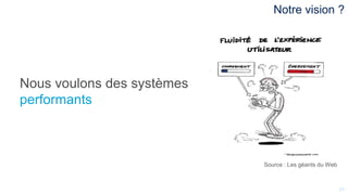 1717
Nous voulons des systèmes
performants
Notre vision ?
Source : Les géants du Web
 