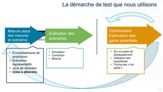 1919
La démarche de test que nous utilisons
TESTS DE CHARGE
TESTS DE PERFORMANCE
UNITAIRE
Mesurer
Optimiser
Mise en place
des mesures
et scénarios
Exécution des
scénarios
• Simulation
• Correction
• Mesure
Optimisation
Estimation des
gains potentiels
• Sur un poste de
développement
• Validation des
hypothèses
• Tuning des « hot
spots »
• Environnements de
production
• Scénarios
représentatifs
• Jeux de données
• Cible à atteindre
 