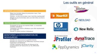 2222
Les outils en général
Identifier les ressources en quantité limitante
Identifier les impacts sur les différentes machines lorsque
l’application est distribuée
Corréler l’évolution des temps de réponse et les
consommations de ressources sur les différentes
machines
Enregistrer et rejouer de manière fidèle un ensemble
d’actions utilisateurs.
Variabiliser ces actions utilisateurs pour être représentatif
de l’usage réel
Simuler un grand nombre d’utilisateurs
Migrer les données depuis la production mais il faut
souvent l’anonymiser.
Générer un jeux de données mais il doit être représentatif
Rétablir le jeux de données dans son état initial une fois le
tir effectué
GÉNÉRER LES DONNÉES
TESTER EN CHARGE
MONITORER LA CONSOMMATION DE
RESSOURCES
 