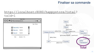 2626
Finaliser sa commande
http://localhost:8080/happystore/total?
txId=1
Total
 