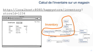 2727
Calcul de l’inventaire sur un magasin
Inventory
http://localhost:8080/happystore/inventory?
storeId=1234
 