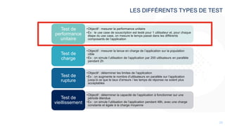 2929
LES DIFFÉRENTS TYPES DE TEST
•Objectif : mesurer la performance unitaire
•Ex : le use case de souscription est testé pour 1 utilisateur et, pour chaque
étape du use case, on mesure le temps passé dans les différents
composants de l’application
Test de
performance
unitaire
•Objectif : mesurer la tenue en charge de l’application sur la population
cible
•Ex : on simule l’utilisation de l’application par 200 utilisateurs en parallèle
pendant 2h
Test de
charge
•Objectif : déterminer les limites de l’application
•Ex : on augmente le nombre d’utilisateurs en parallèle sur l’application
jusqu’à ce que le taux d’erreurs / les temps de réponse ne soient plus
acceptables
Test de
rupture
•Objectif : déterminer la capacité de l’application à fonctionner sur une
période étendue
•Ex : on simule l’utilisation de l’application pendant 48h, avec une charge
constante et égale à la charge moyenne
Test de
vieillissement
 
