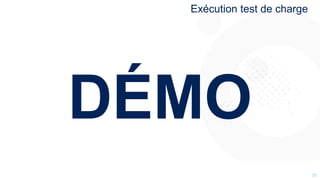 3535
DÉMO
Exécution test de charge
 