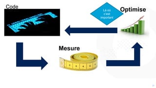 3838
Code
Mesure
OptimiseLà où
c’est
important
 