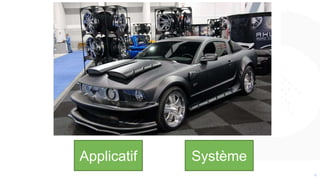 44
Applicatif Système
 