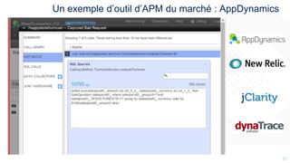 5050
Un exemple d’outil d’APM du marché : AppDynamics
 