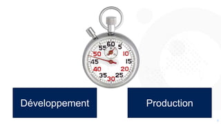 66
Développement Production
 
