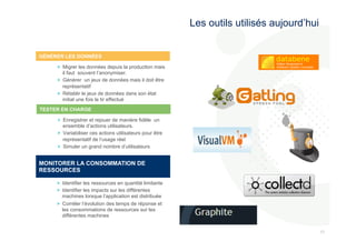 171 
7 
Les outils utilisés aujourd’hui 
GÉNÉRER LES DONNÉES 
! Migrer les données depuis la production mais 
il faut souvent l’anonymiser. 
! Générer un jeux de données mais il doit être 
représentatif 
! Rétablir le jeux de données dans son état 
initial une fois le tir effectué 
TESTER EN CHARGE 
! Enregistrer et rejouer de manière fidèle un 
ensemble d’actions utilisateurs. 
! Variabiliser ces actions utilisateurs pour être 
représentatif de l’usage réel 
! Simuler un grand nombre d’utilisateurs 
MONITORER LA CONSOMMATION DE 
RESSOURCES 
! Identifier les ressources en quantité limitante 
! Identifier les impacts sur les différentes 
machines lorsque l’application est distribuée 
! Corréler l’évolution des temps de réponse et 
les consommations de ressources sur les 
différentes machines 
 
