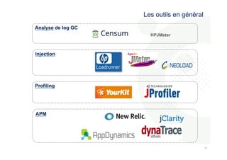 181 
8 
Les outils en général 
HPJMeter 
Analyse de log GC 
Injection 
Profiling 
APM 
 