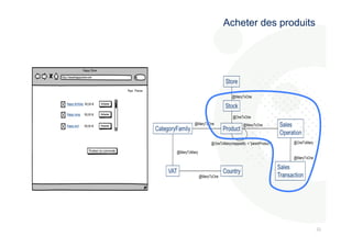 222 
2 
Acheter des produits 
 