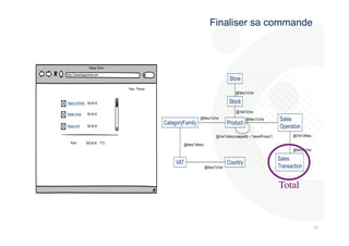 232 
3 
Finaliser sa commande 
Total 
 