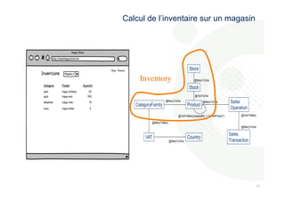 242 
4 
Calcul de l’inventaire sur un magasin 
Inventory 
 