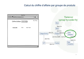 252 
5 
Calcul du chiffre d’affaire par groupe de produits 
Turnover 
(group by+order by) 
 