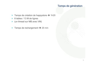 363 
6 
! Temps de création de happystore è 1h20 
! 8 tables / 13 M de lignes 
! (un thread sur MB avec VM) 
! Temps de rechargement è 25 min 
Temps de génération 
 