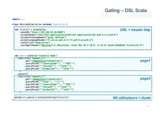 414 
1 
Gatling – DSL Scala 
URL + header http 
page1 
page2 
Nb utilisateurs + durée 
 