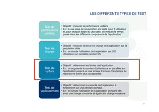 LES DIFFÉRENTS TYPES DE TEST 
636 
3 
• Objectif : mesurer la performance unitaire 
• Ex : le use case de souscription est testé pour 1 utilisateur 
et, pour chaque étape du use case, on mesure le temps 
passé dans les différents composants de l’application 
Test de 
performance 
unitaire 
• Objectif : mesurer la tenue en charge de l’application sur la 
population cible 
• Ex : on simule l’utilisation de l’application par 200 
utilisateurs en parallèle pendant 2h 
Test de 
charge 
• Objectif : déterminer les limites de l’application 
• Ex : on augmente le nombre d’utilisateurs en parallèle sur 
l’application jusqu’à ce que le taux d’erreurs / les temps de 
réponse ne soient plus acceptables 
Test de 
rupture 
• Objectif : déterminer la capacité de l’application à 
fonctionner sur une période étendue 
• Ex : on simule l’utilisation de l’application pendant 48h, 
avec une charge constante et égale à la charge moyenne 
Test de 
vieillissement 
 
