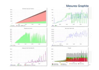 686 
8 
Mesures Graphite 
 