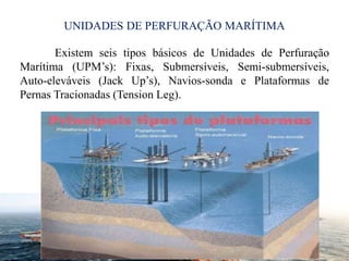 UNIDADES DE PERFURAÇÃO MARÍTIMA
3
Existem seis tipos básicos de Unidades de Perfuração
Marítima (UPM’s): Fixas, Submersíveis, Semi-submersíveis,
Auto-eleváveis (Jack Up’s), Navios-sonda e Plataformas de
Pernas Tracionadas (Tension Leg).
 