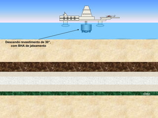 óleo
Descendo revestimento de 30”,
com BHA de jateamento
 